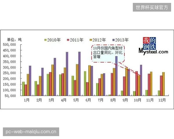2027年射箭市场的终局：护指竞争将不再是品牌之争，而是基于运动员个人数据的马臀皮摩擦系数定制化服务